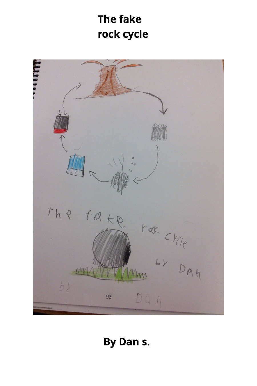 The Fake Rock Cycle by Daniel Dan S